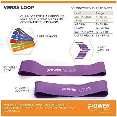 Güç Sistemleri 9 Direnç Halkası Mini Versa-Loop 10'lu Paket