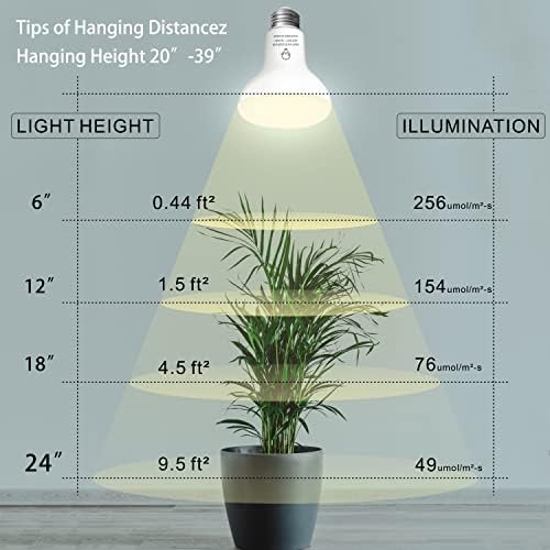 Wıyıfada 2 Paket LED ampuller, Tam Spektrumlu Bitki ampul 10W 100W'A kadar değiştirin, 110V E26 iç Mekan bitkileri