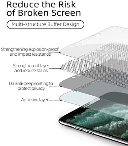 PORRVDP Gizlilik Hidrojel Ekran Koruyucu Samsung Galaxy S21 5G, 2 Adet Anti-casus Yumuşak TPU Koruyucu Film (Temperli